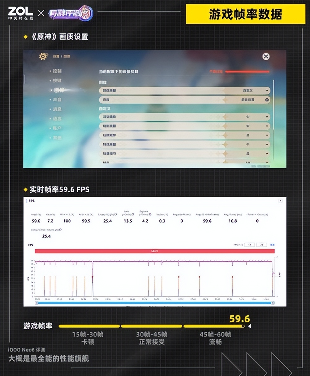 和平精英超广角怎么取消(iQOO Neo6评测：大概是最全能的性能旗舰)