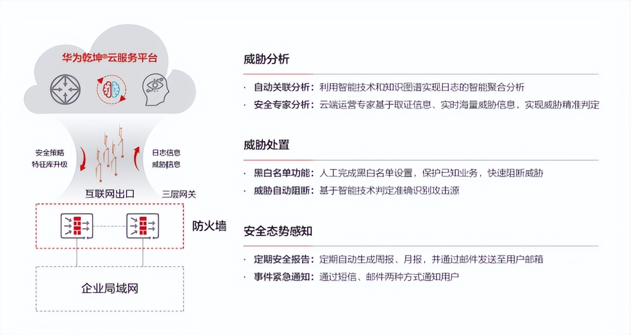 蝉联“客户之选”：华为防火墙筑起数字时代“万里长城”