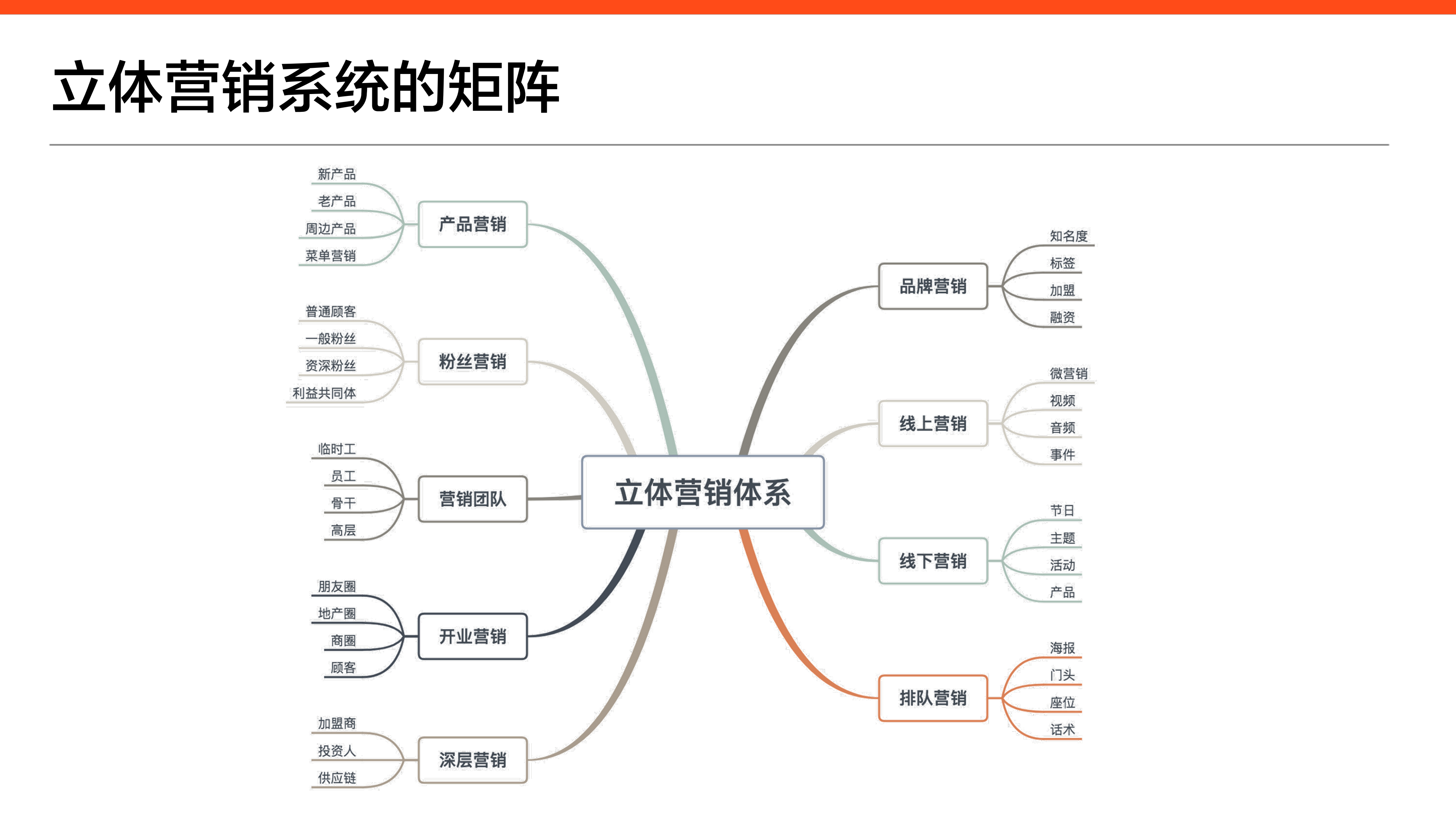 餐飲商家低投入，也能做出好營(yíng)銷？