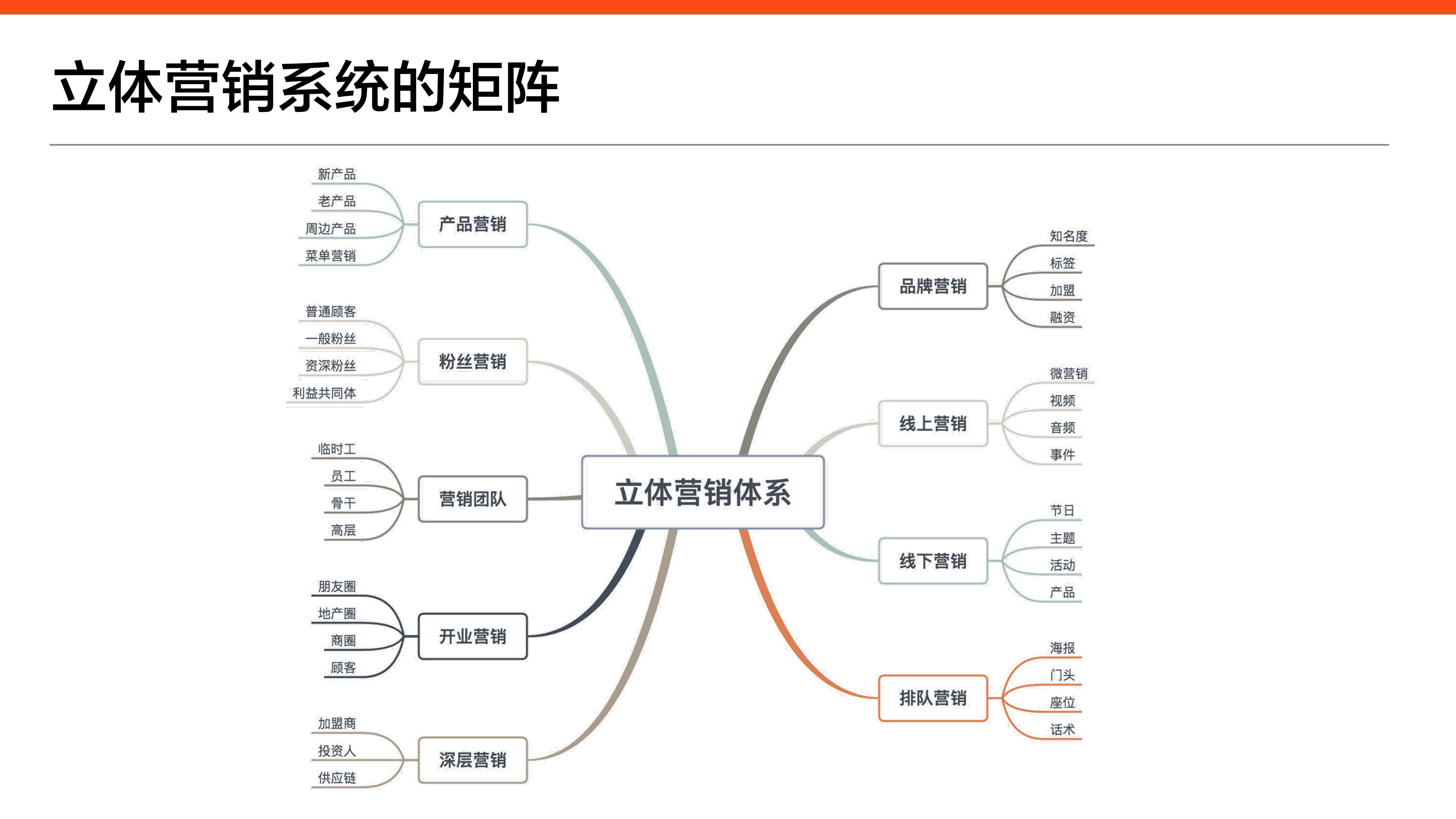 餐饮商家低投入，也能做出好营销？