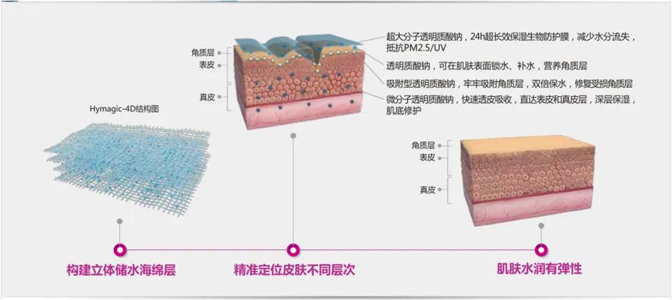 玻尿酸原液值得入手吗？
