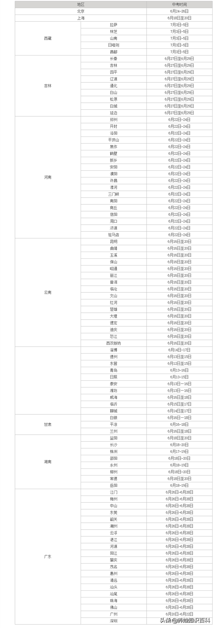 2022年中高考时间确定，人民日报解读助考神器：心态能预测未来