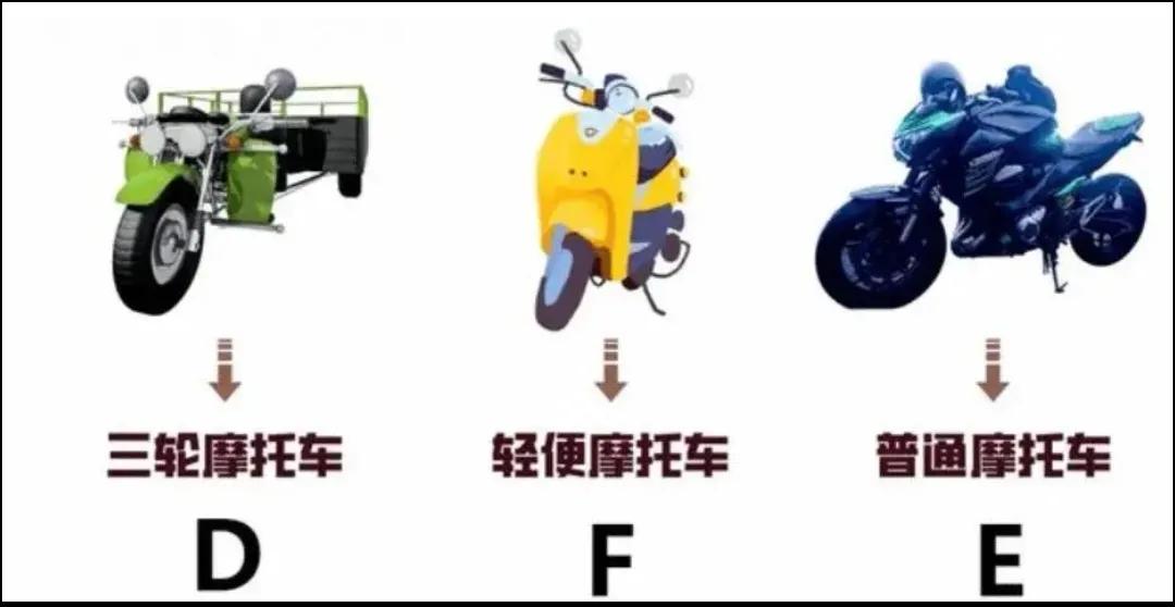國標電動自行車，滿足3個要求，就可以上牌、不要駕照
