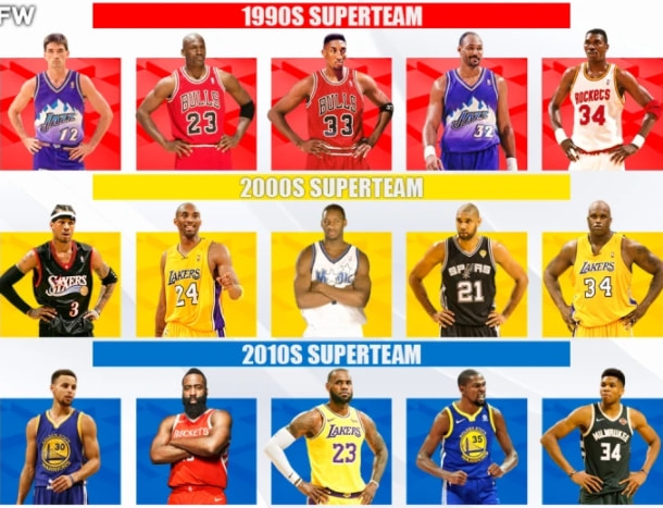 90年代nba有哪些弱队(美媒发问：NBA90年代VS00年代VS10年代，哪个超级阵容更强？)