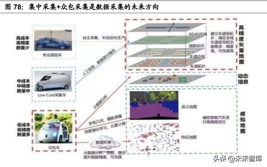 智能汽车感知相关产业深度研究：环境感知、车身感知、网联感知