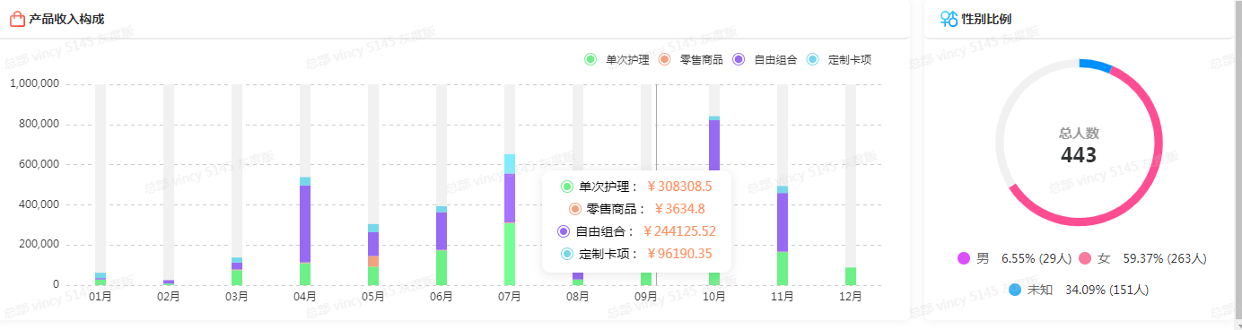 美容院如何用美克拉系统，做好店内数据统计和分析