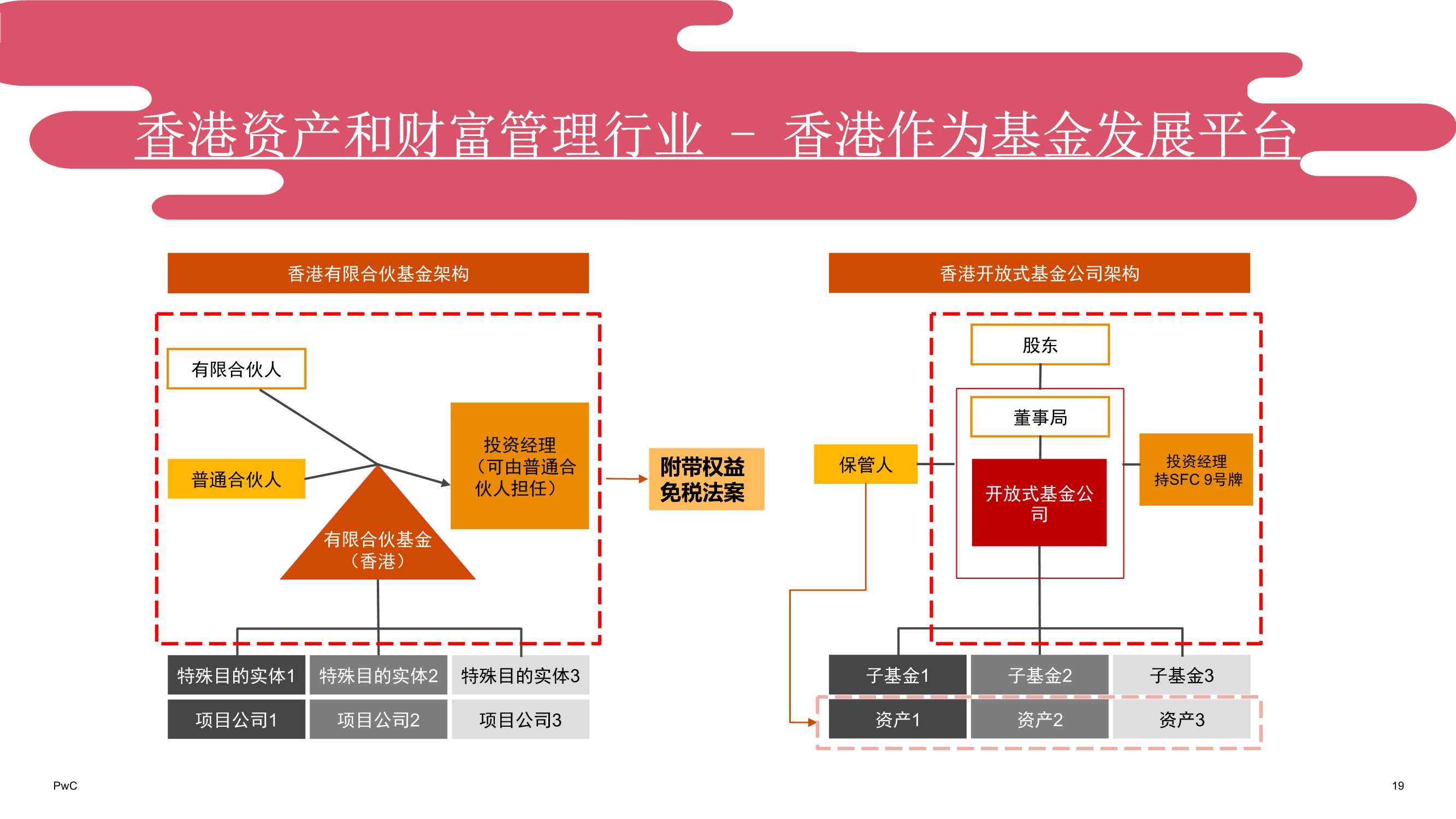 普华永道：在中国香港开拓及运营海外基金管理业务的实战分享