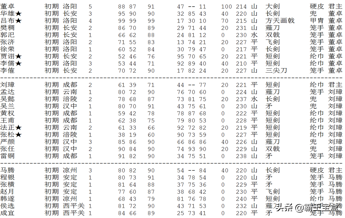 还记得FC《霸王大陆》么？攻略来了！20合一丨超强文字卡合集