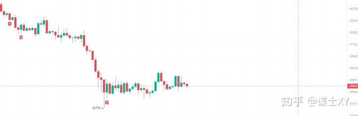 6.10 比特币 以太坊 早间行情简评