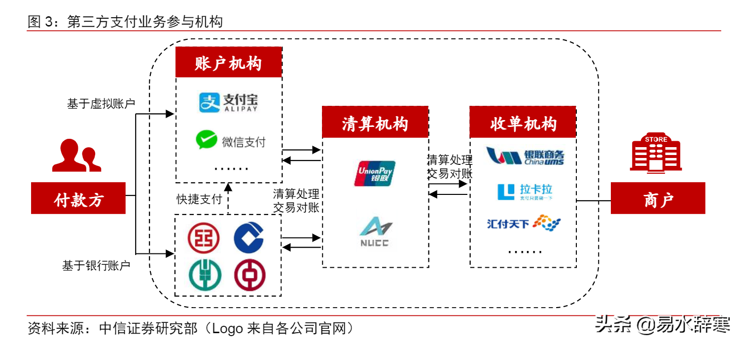 数字货币产业链龙头公司梳理，部分公司已有项目落地