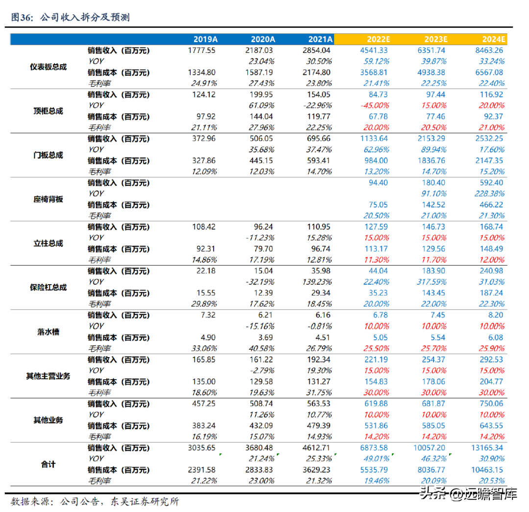 自主内饰龙头，新泉股份：市场空间广阔，行业竞争格局分散