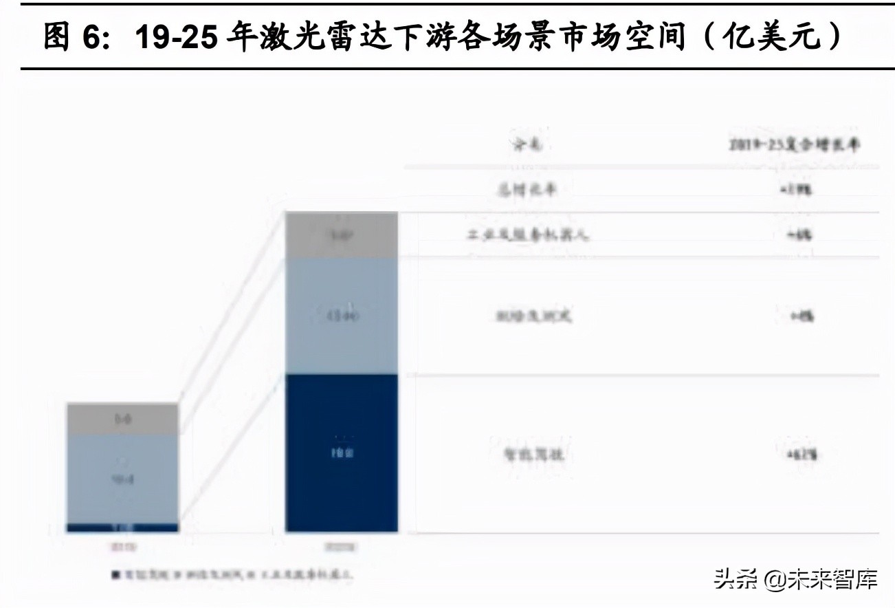 智能汽车感知相关产业深度研究：环境感知、车身感知、网联感知