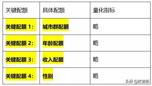 调研实务：调研的三段七步法 --以大将军瓷砖项目调研为案例总结