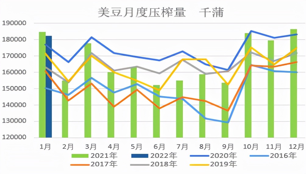 牛钱豆粕周报2022.3.4