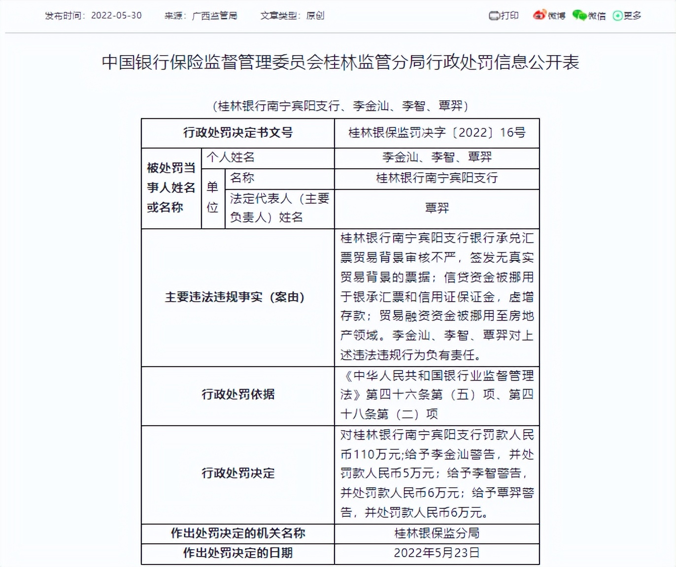 桂林银行一支行被罚110万元，涉信贷资金被挪用等问题