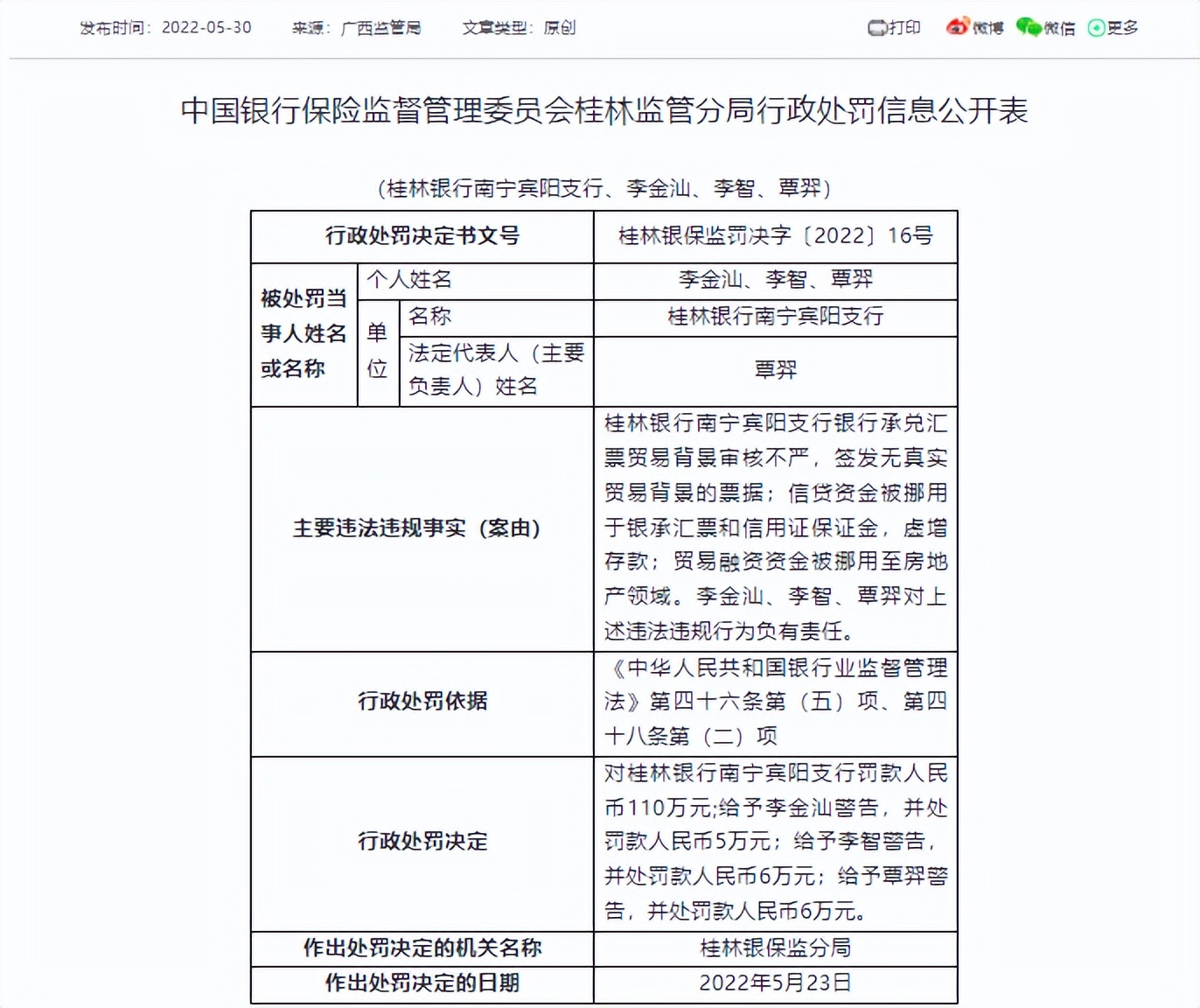 桂林銀行一支行被罰110萬元，涉信貸資金被挪用等問題