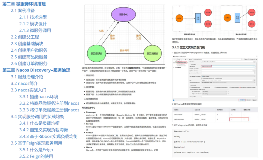 牛逼啊，阿里这份开发手册几乎涵盖了Spring Cloud所有操作