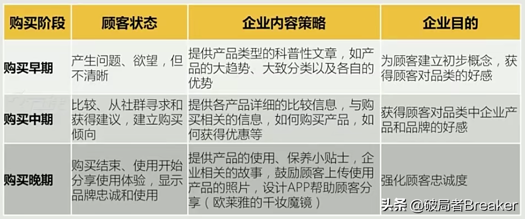 如何用3个方法来打造品牌传播策略