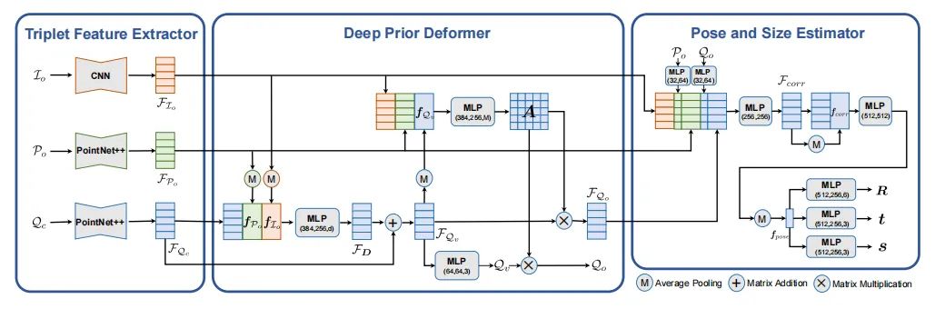 ECCV22 最新54篇论文分方向整理｜目标检测、图像分割等（附下载）