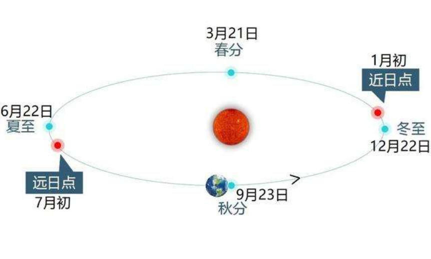 地球一天“奔跑”5200万公里，一直向宇宙深处前行，要去哪儿？