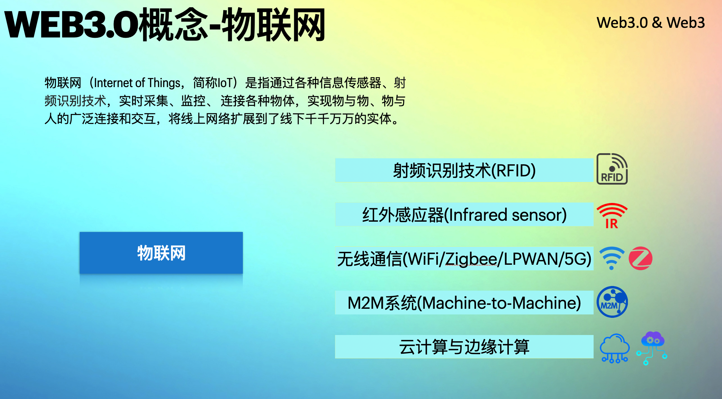 2022年，让我们迎接Web3.0时代