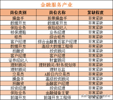 大学生：毕业了，有点迷茫啊！该做什么工作呢？