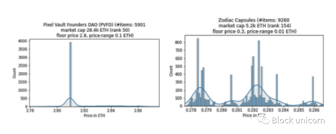探索 NFT 价格定义