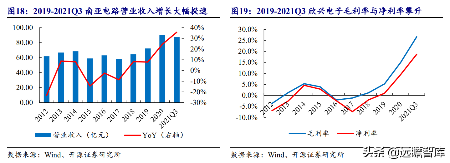 印制电路板行业报告：产业配套与技术迭代共振，内资厂商志存高远