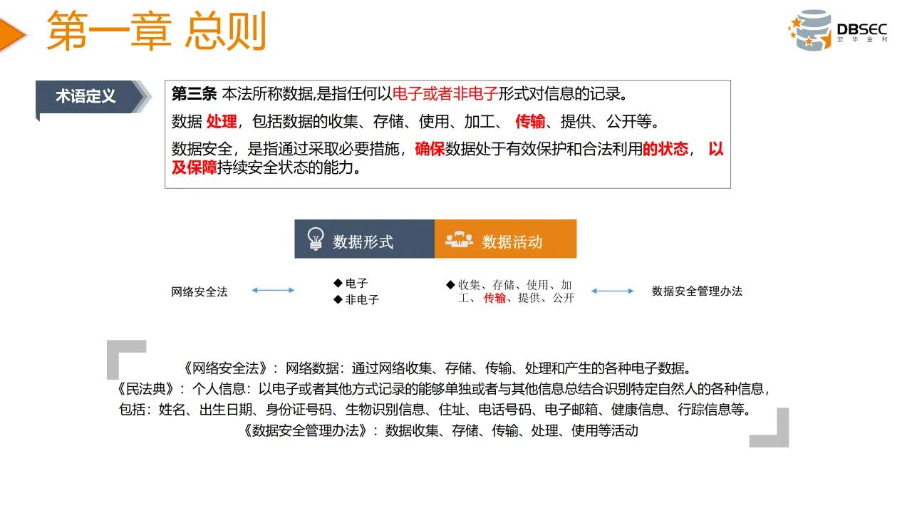 從數據安全法到數據安全治理