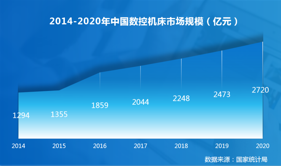 2018年量仪量具在占机床行业主营收入13.5%，下一个风口在哪里？