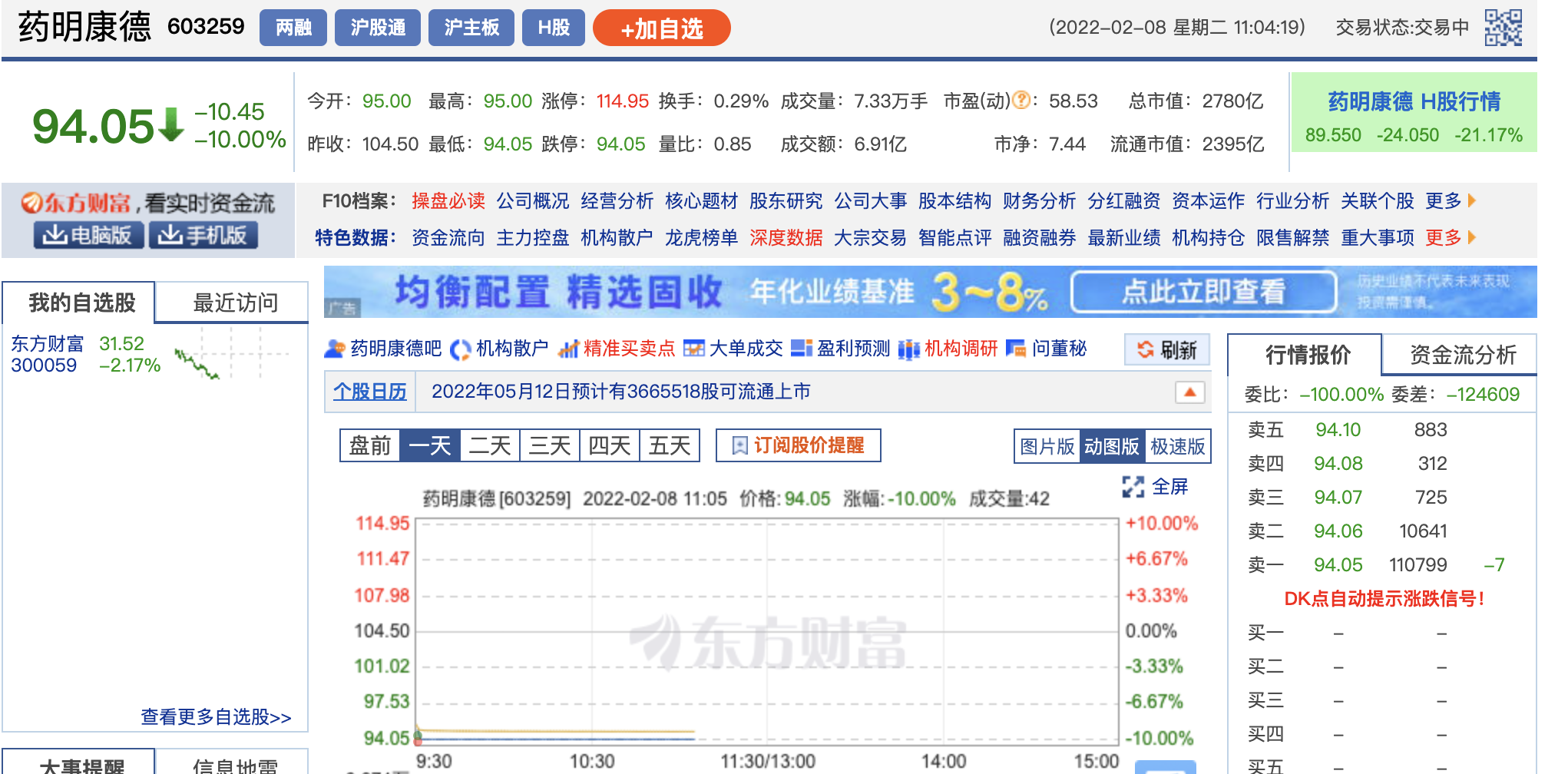 药明康德开盘跌停,港股跌超20%,“医药女神”葛兰单日亏损6.8亿元
