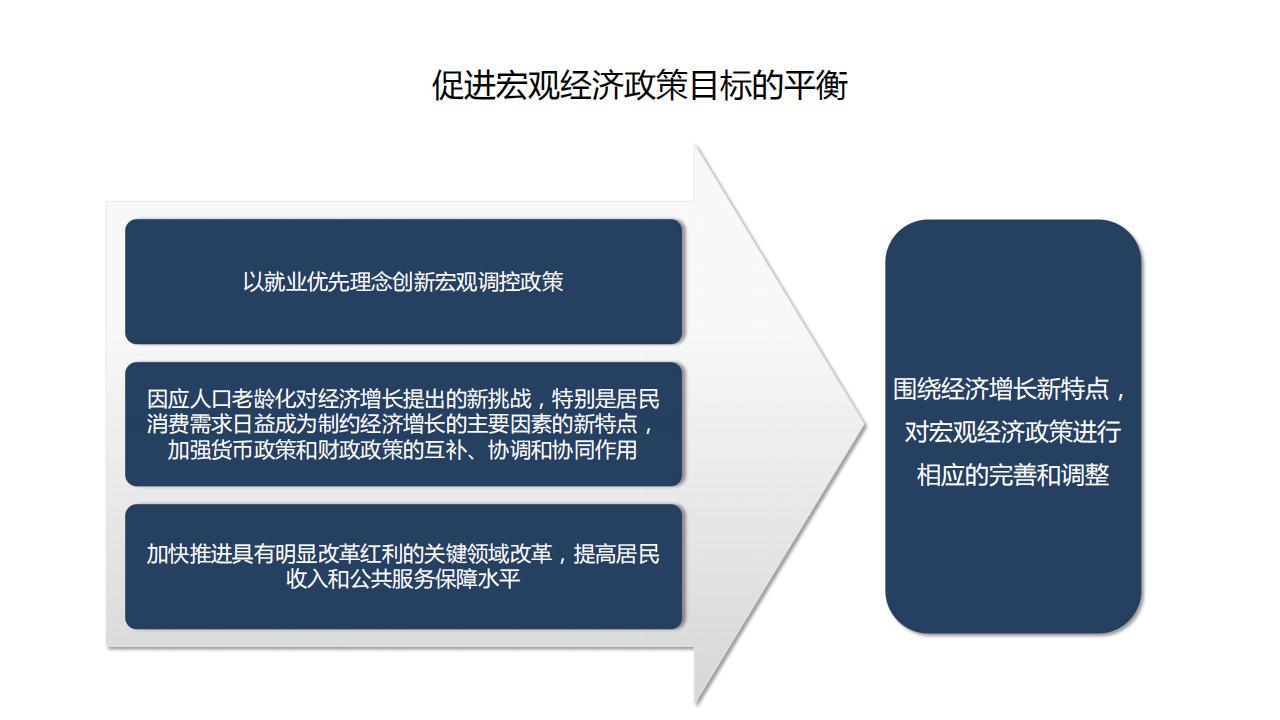 图解经济蓝皮书：2022年中国经济形势分析与预测，156页完整版