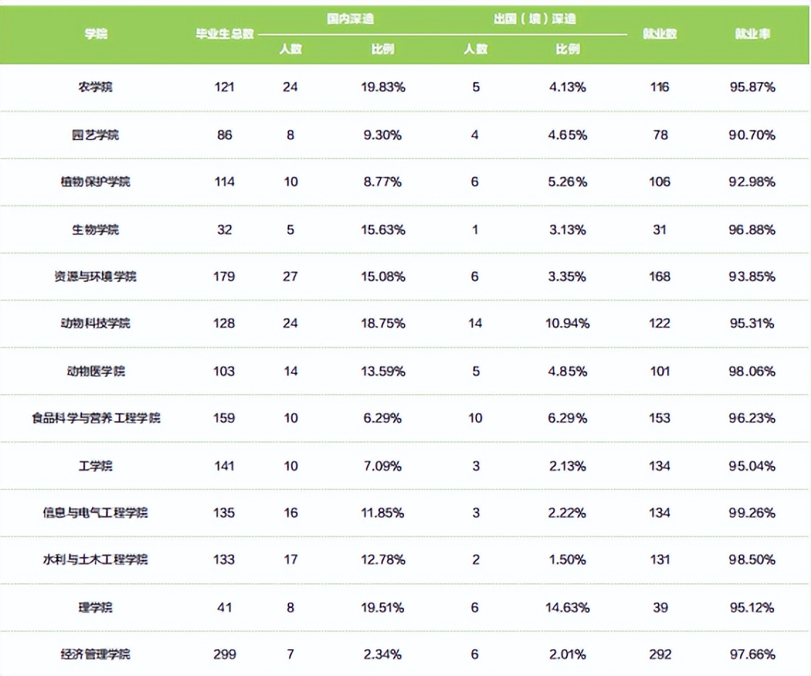 「炳哥金融专硕」中国农业大学金融专硕考研备考权威解读