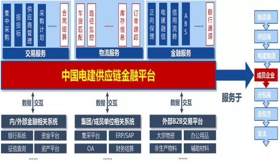 明知山有虎，偏向虎山行！国企巨头数字化转型案例汇编