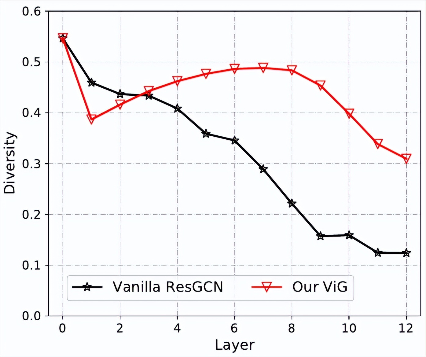 图神经网络用作CV骨干模型，华为诺亚架构媲美CNN、Transformer