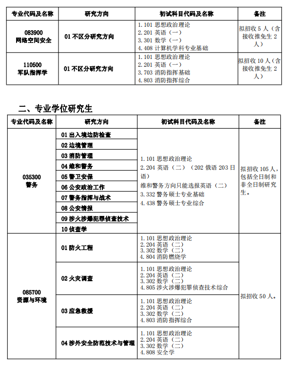 全国都有哪些警校招录研究生？都有哪些研究方向可以报考？