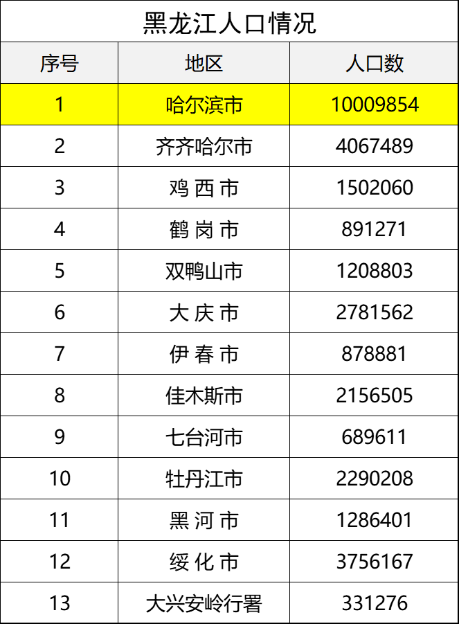 黑龙江在职和退休人员：每月个人医保账户进账多少钱？答案来了