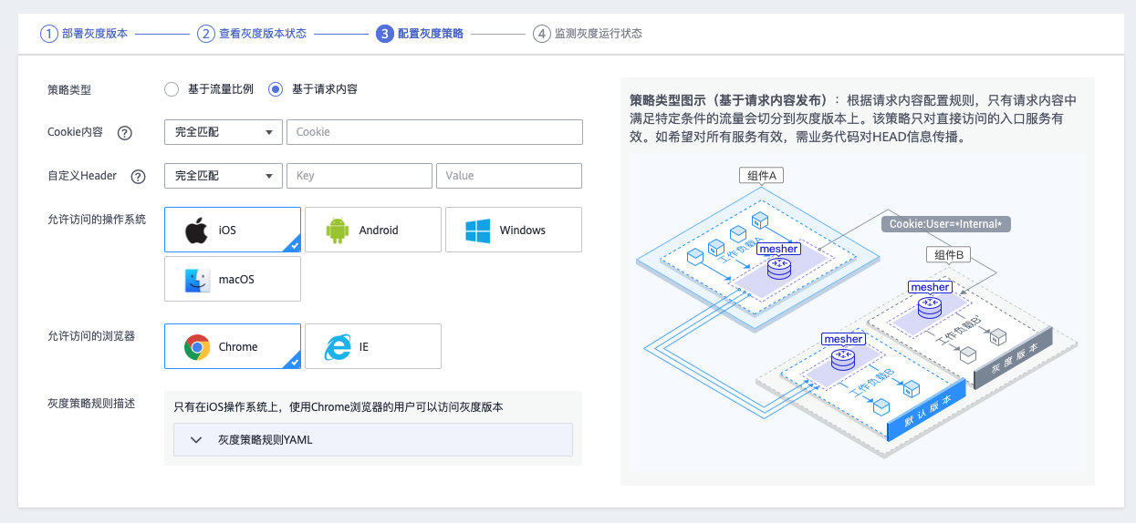 灰度發布、藍綠部署、金絲雀都是啥？
