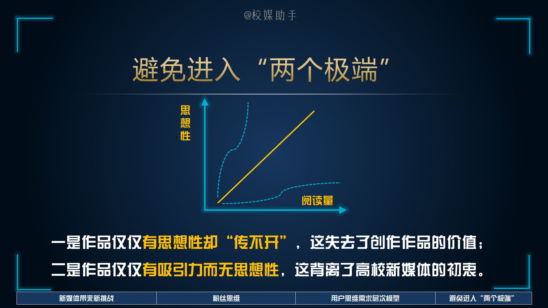 「技巧」注意，你永远不能强迫粉丝关注、阅读、转发、评论、点赞