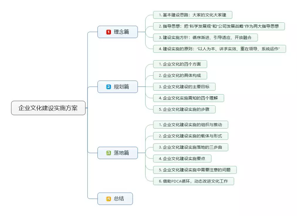 这是大合集啊！企业文化建设方案大全