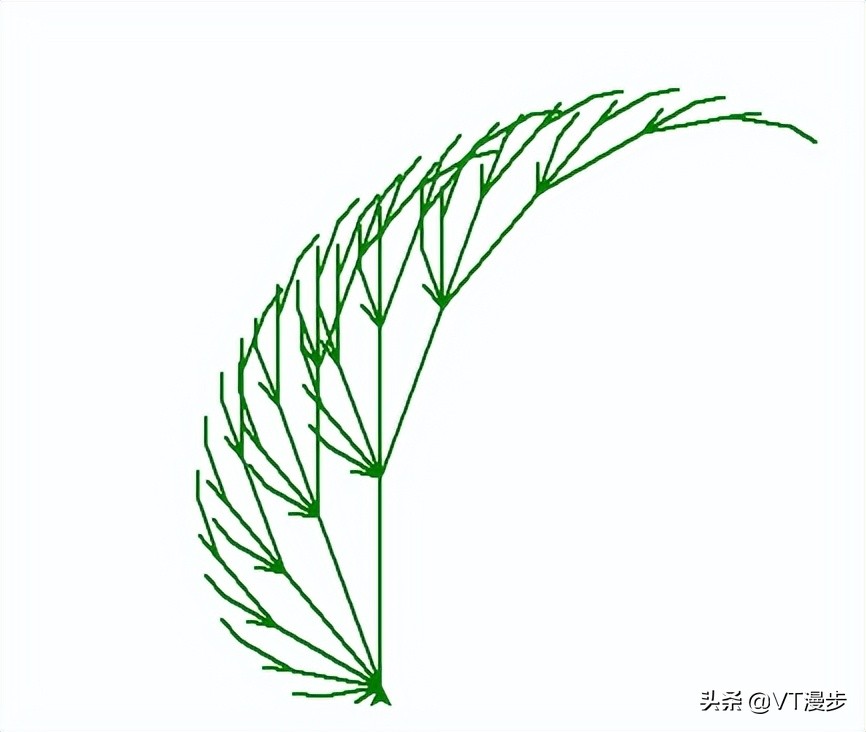 不会编程的程序员不用懂递归