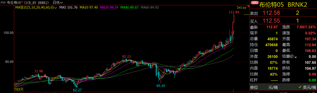 原油带飞化工，沥青尾盘涨停