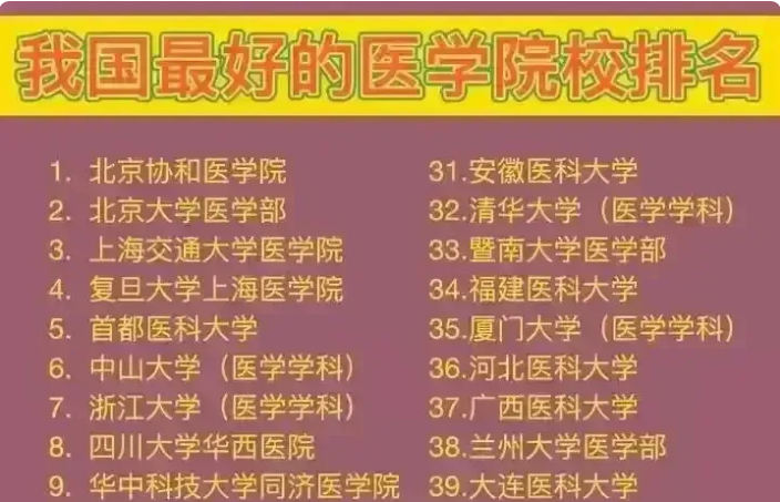 医学院校排名“洗牌”？医学院“4大天王”被打破，湘雅跌出前10