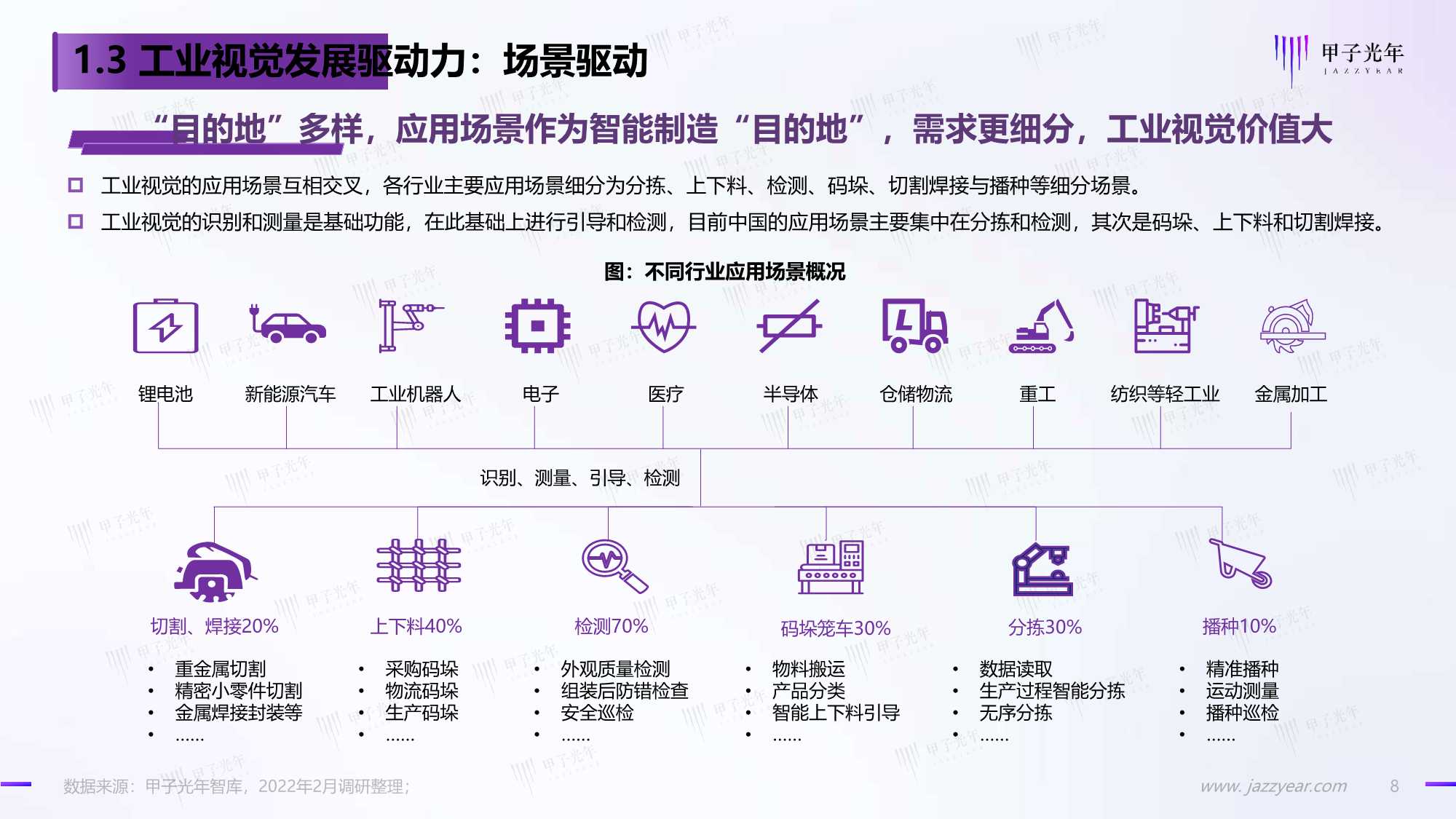 2022中国工业视觉市场研究报告：国产化正当时