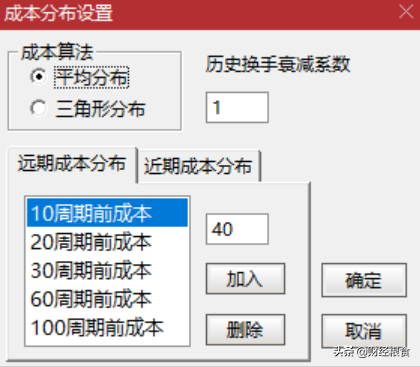 看图说话：小白都能看懂的股市筹码分布