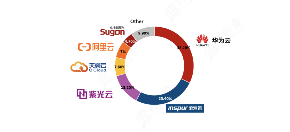 智慧政务：数字经济核心细分赛道