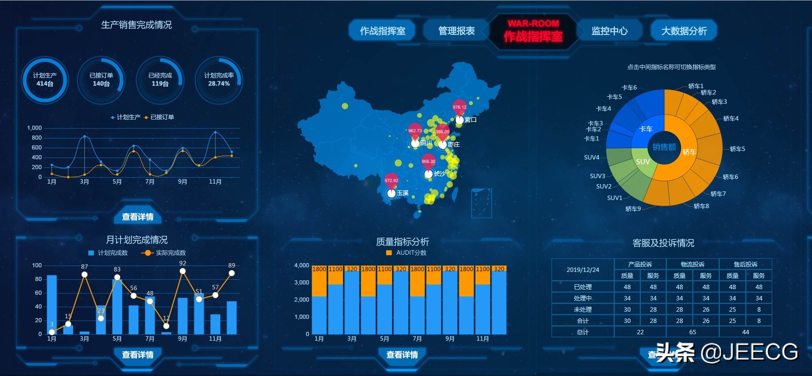 企业级低代码平台，JeecgBoot-Vue3版 v1.3.0 里程碑版本发布