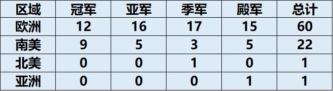 足球世界杯是怎么选的(数说足球——世界第一体育赛事世界杯的历史)