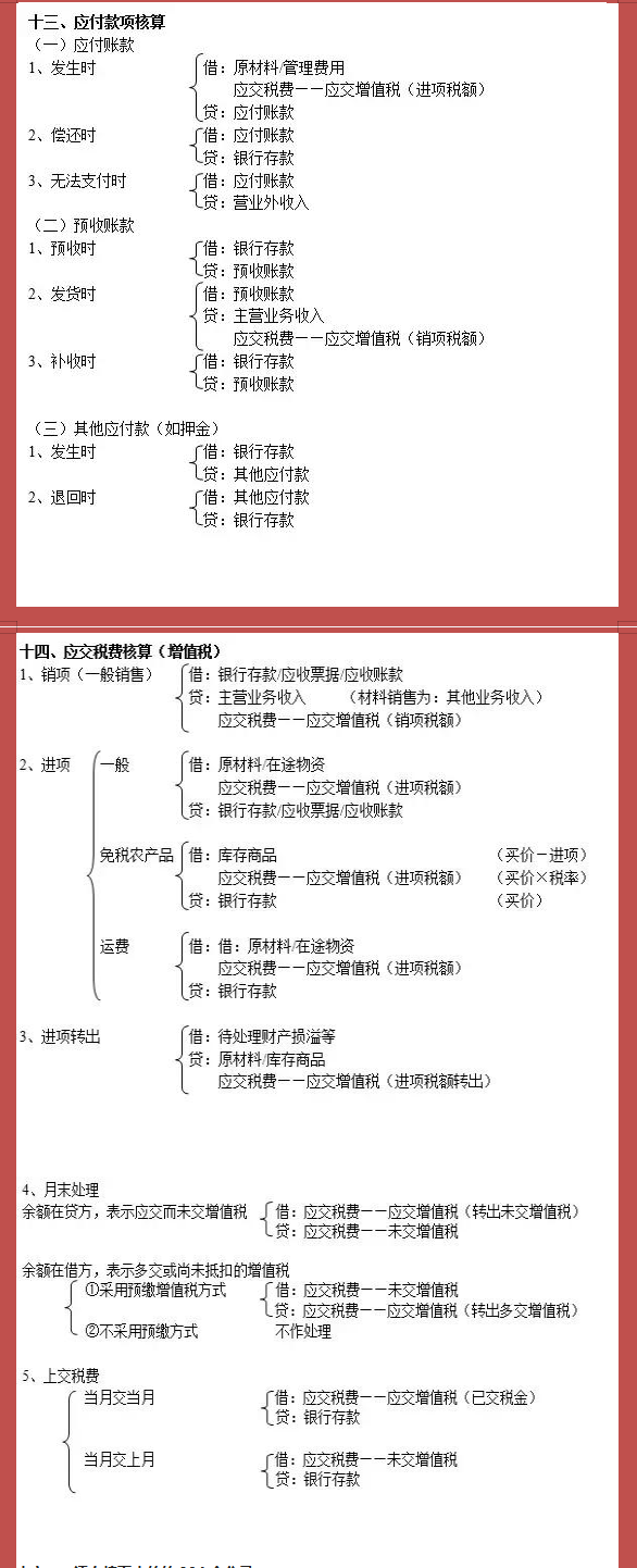 财务会计都在用：企业财务常用330个会计分录，收藏版
