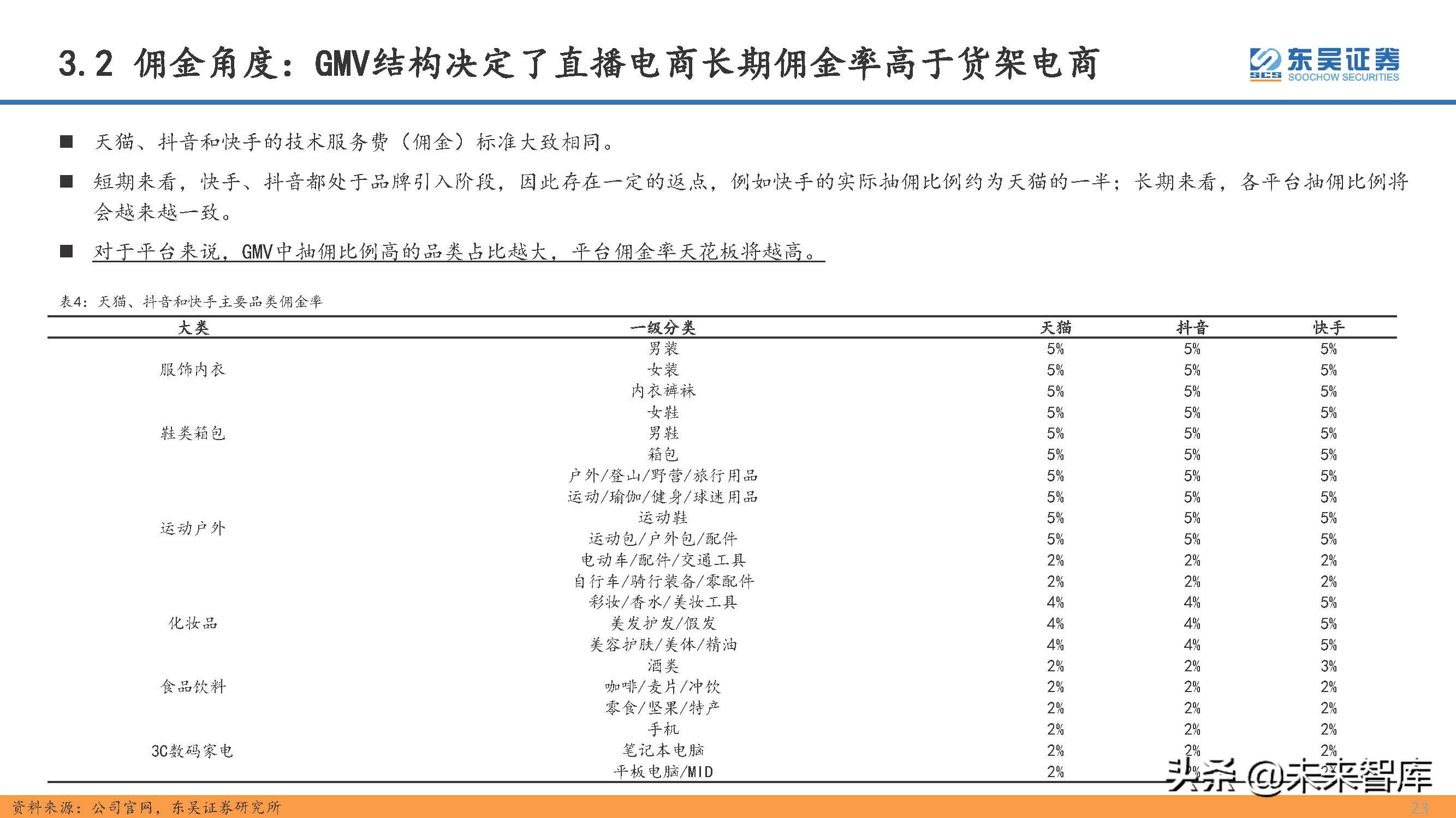 直播电商行业专题研究：直播电商的本质、天花板及货币化率探讨